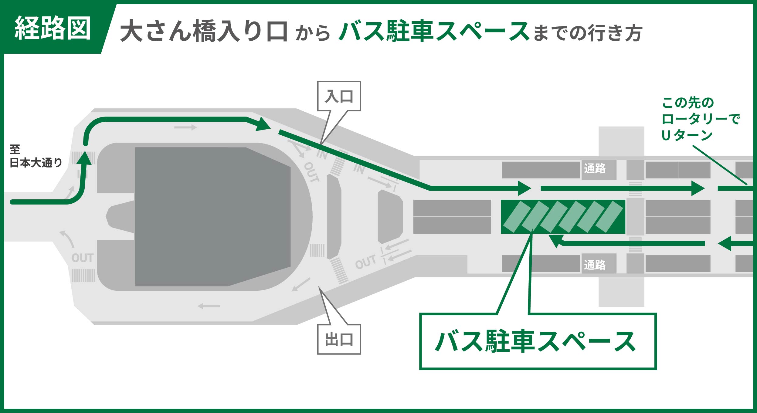 バス駐車スペースへの行き方