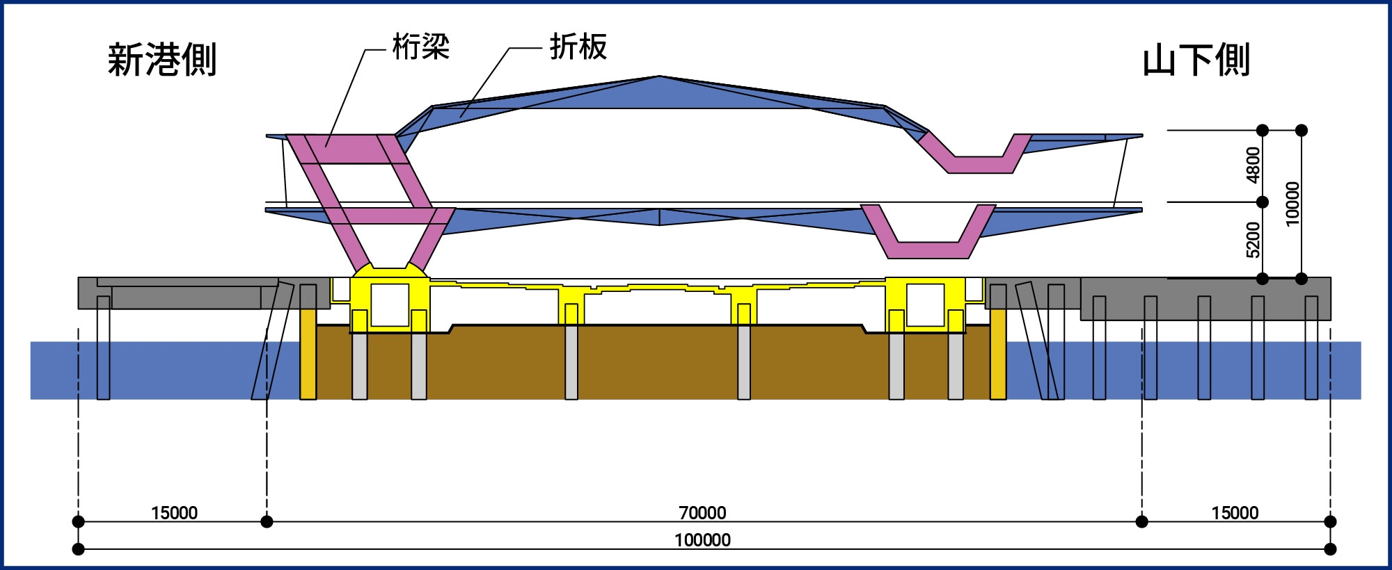 建設物の特徴